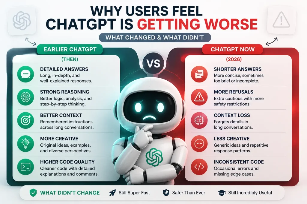 ChatGPT getting worse comparison showing older ChatGPT vs new version with differences in answers, context, reasoning and user experience in 2026