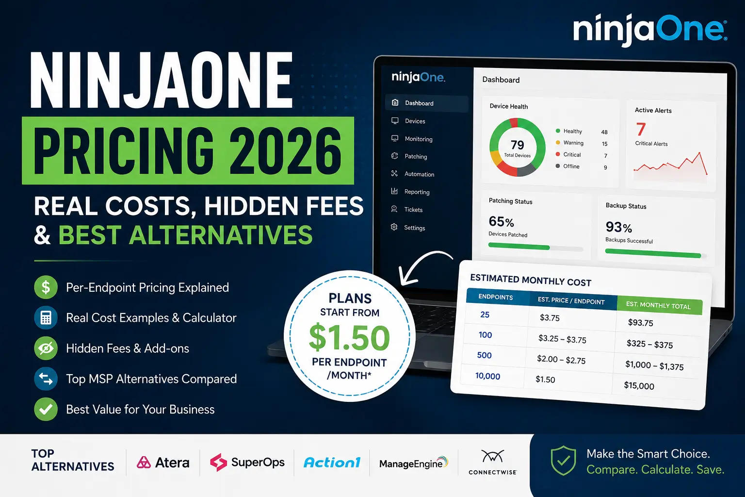 NinjaOne Pricing Explained (2026): Plans, Hidden Costs & MSP Alternatives