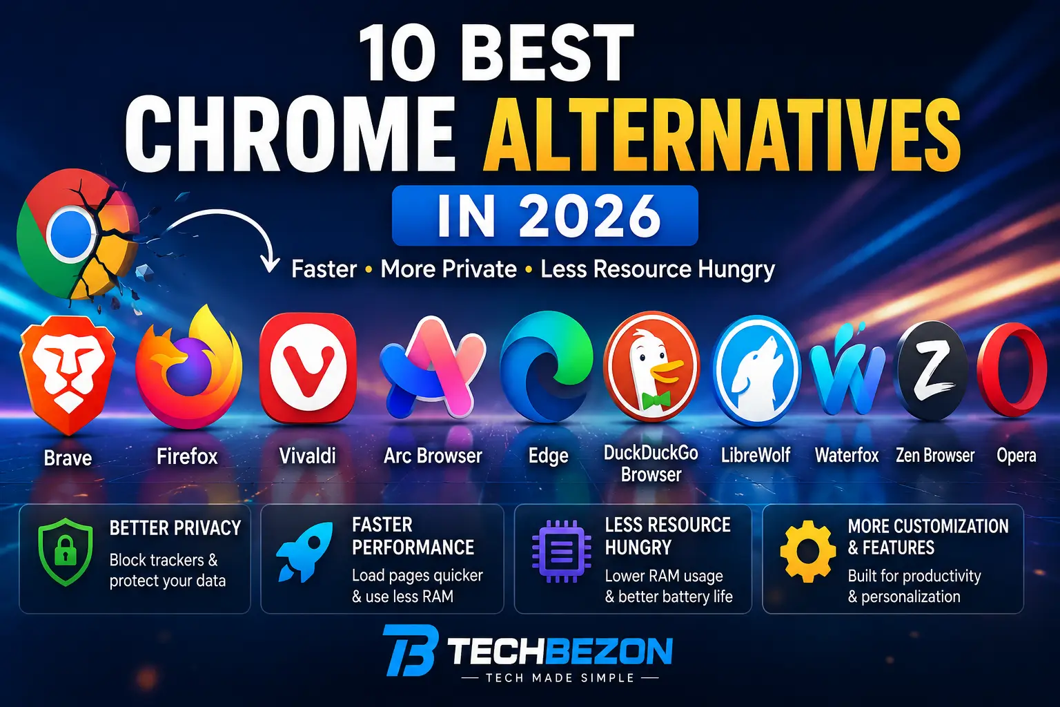 10 Best Chrome Alternatives in 2026 (Faster, More Private & Less Resource Hungry)